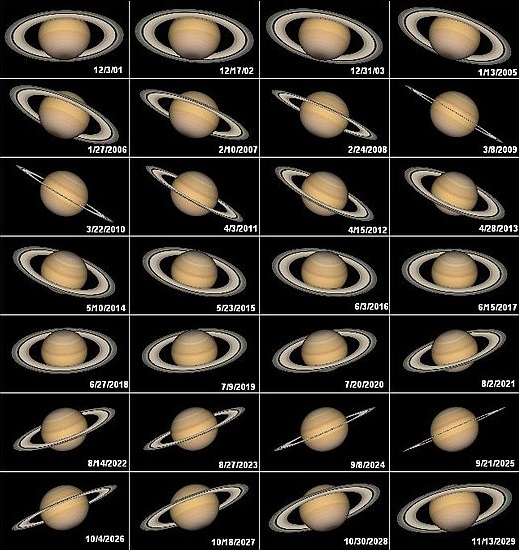 Oposiciones de Saturno 2001-2029 (Wikipedia)