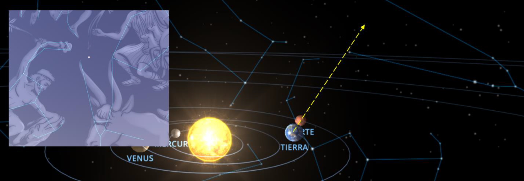 Ubicación aparente de Marte entre los cuernos de Tauro en octubre de 2022, y proyección de su posición real sobre el fondo de constelaciones en la misma fecha (Solar System Scope y Stellarium)