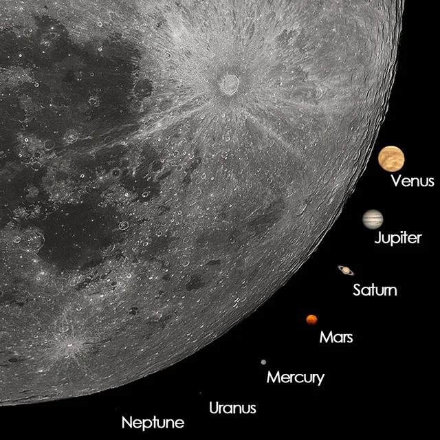  Tamaño aparente de los planetas del Sistema Solar comparados con la Luna, vistos desde la Tierra (reddit.com)