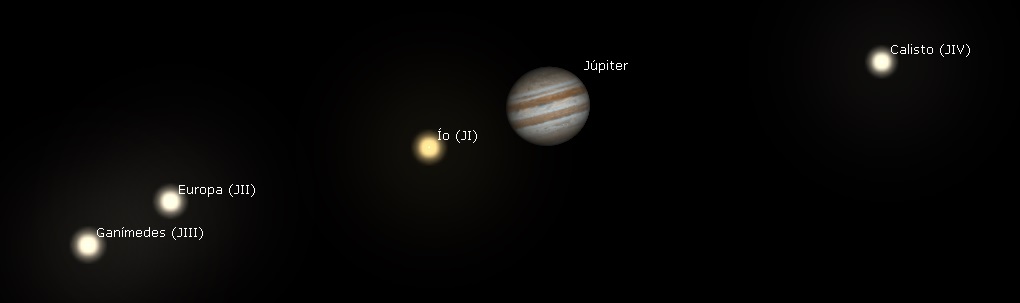 Los satélites galileanos de Júpiter (Stellarium)