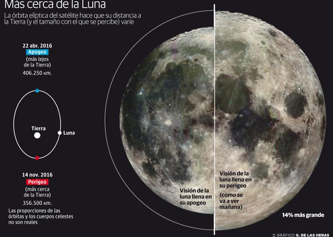Superluna (elcorreo.com)